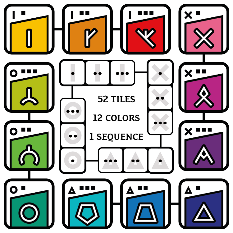 a diagram of 12 tiles that each have one of four suits (Δ Ο Ι Χ), one to three pips, a unique symbol, and a position in a specific sequence.