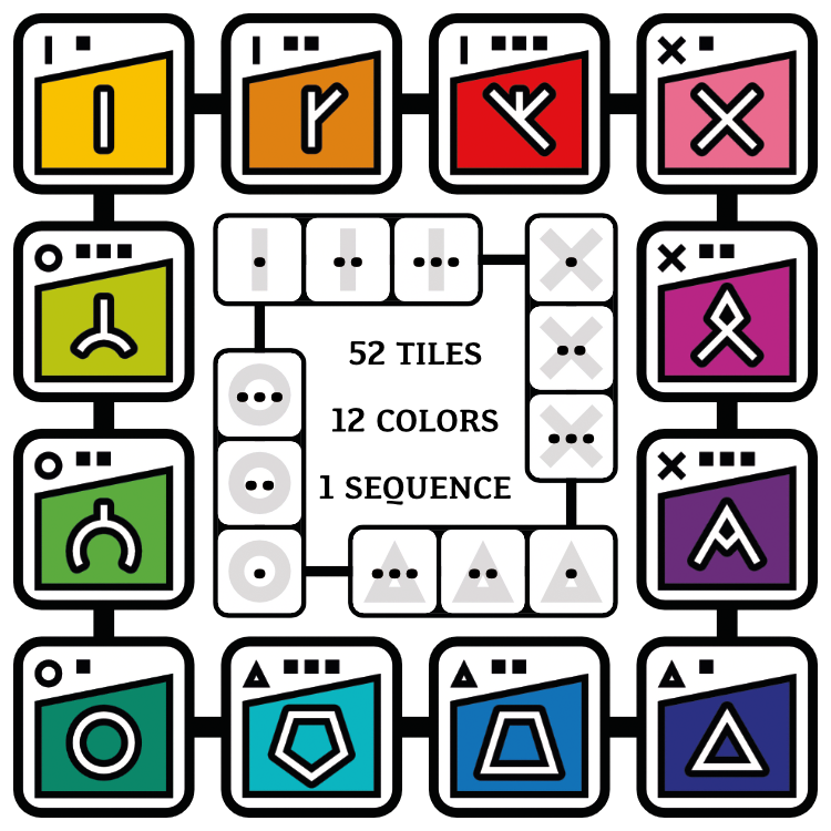 DORX Game Tile System a diagram of 12 tiles that each have one of four suits (Δ Ο Ι Χ), one to three pips, a unique symbol, and a position in a specific sequence.